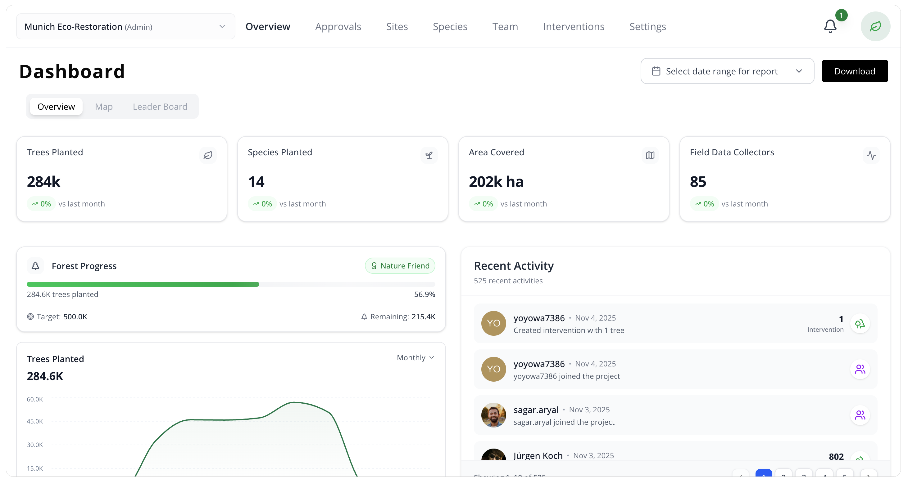 Overview Dashboard